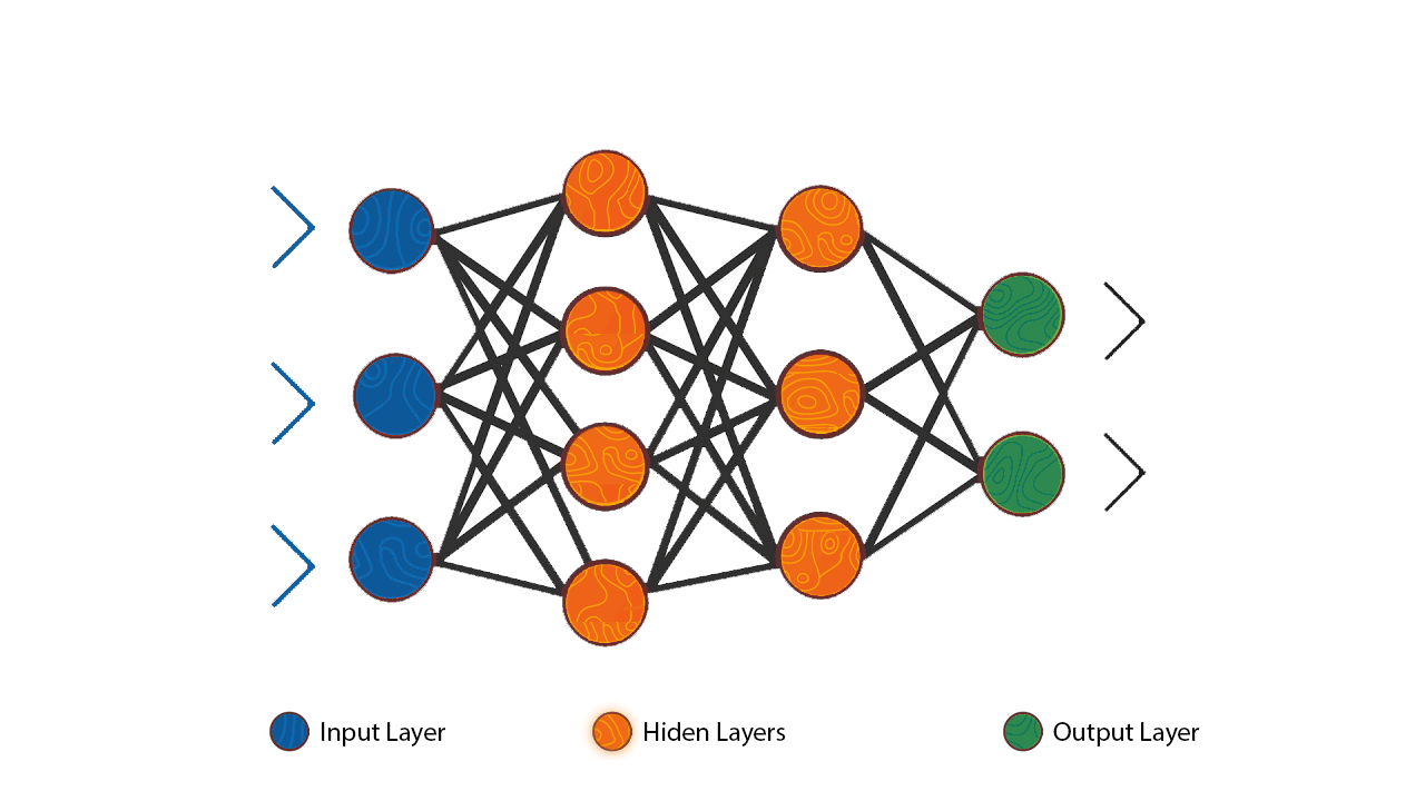 Artificial Neural Network Graph