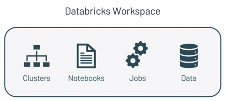 Databricks tools