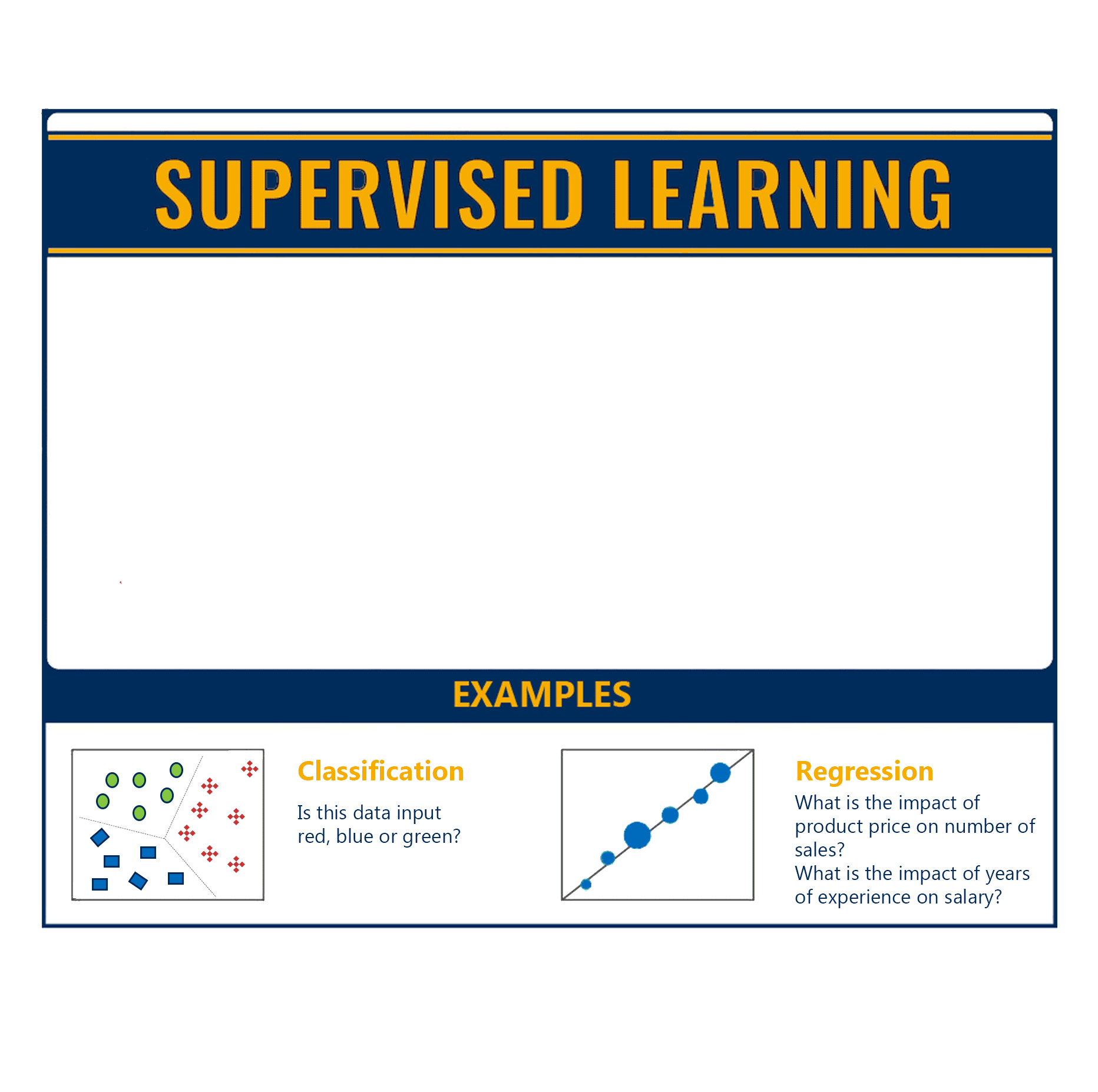 Supervised Learning Animiation Visualisation GIF