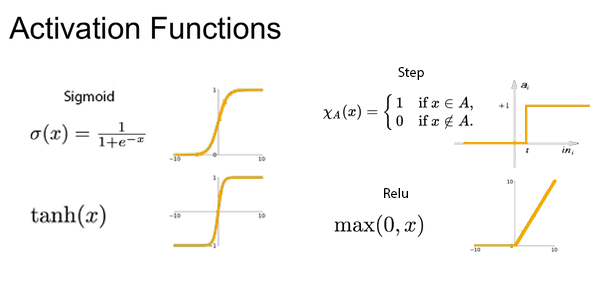 Activation Functions