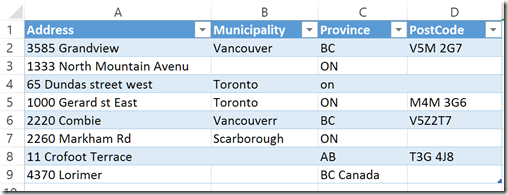 Simple CSV dataset with Canadian addresses