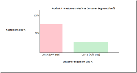 Ssrs Stacked Bar Chart With Line
